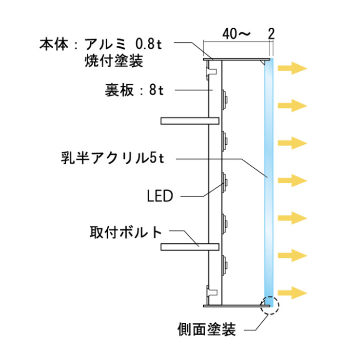 軽量アルミチャンネル文字仕組み図