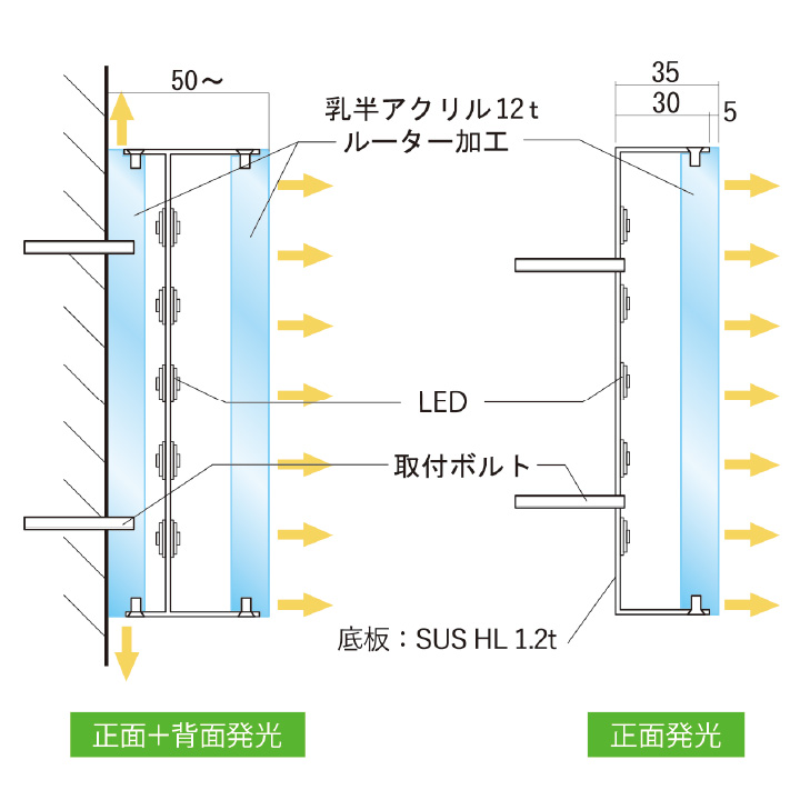 フレームレスチャンネル文字仕組み図