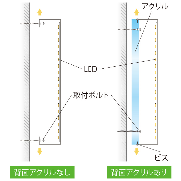 軽量アルミチャンネル文字仕組み図