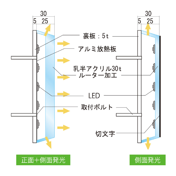 テーパー樹脂チャンネル文字仕組み図