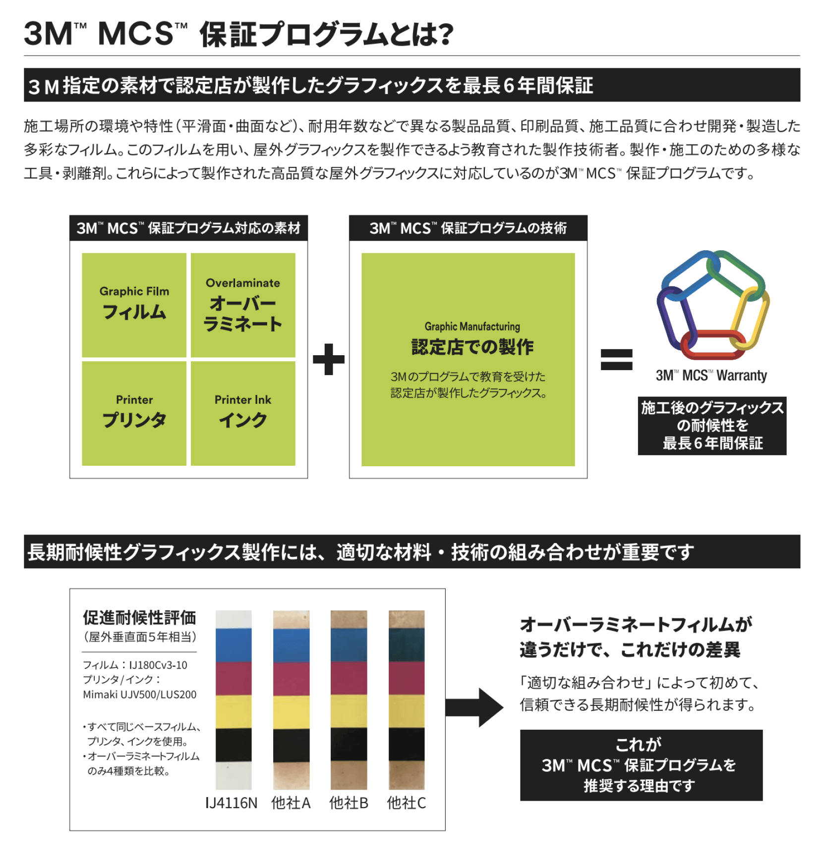 3M™ MCS™ 保証グラフィックスの詳細はこちら