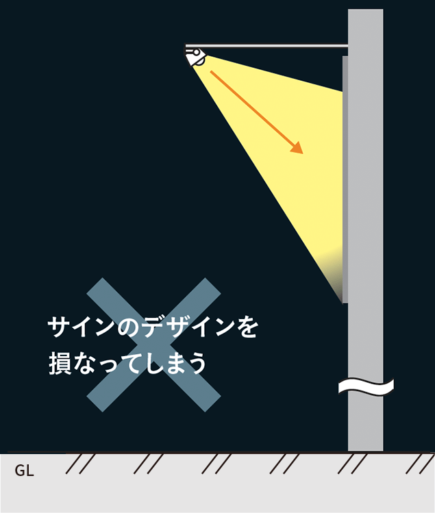 オファー 出幅の少ない看板照明