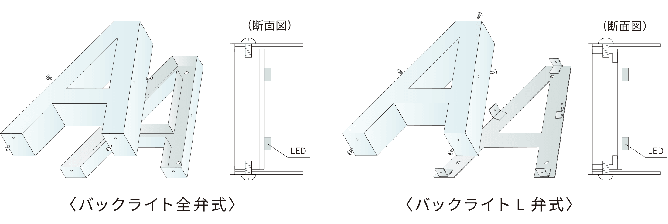 ステンレス製＞ 箱文字