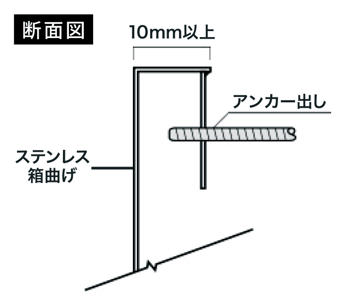 ステンレス製 エッチングプレート・腐食銘板