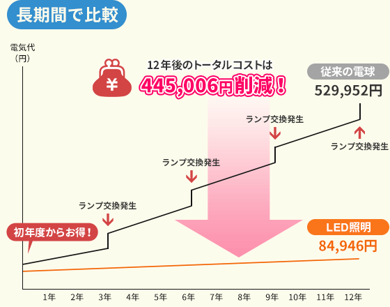 屋外広告 セール 照明 電気代 計算