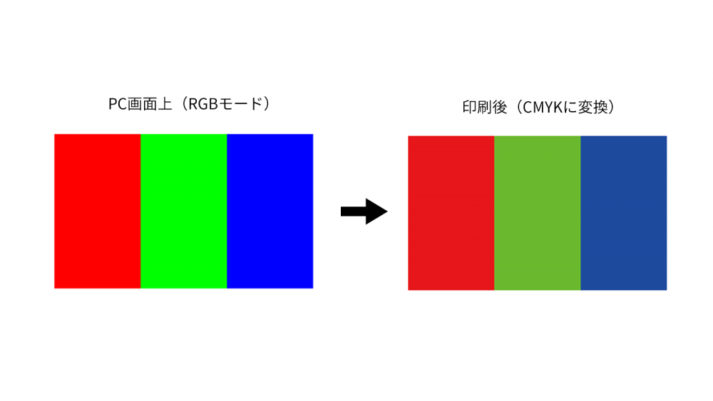 看板デザインの作成方法と入稿時の注意点-RGBで入稿すると色がくすみます